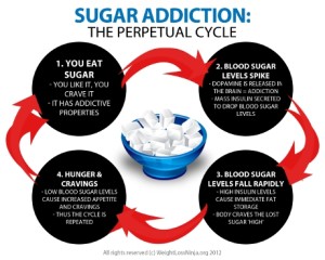 how-to-stop-sugar-cravings